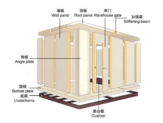 冷鏈保溫系統(tǒng)