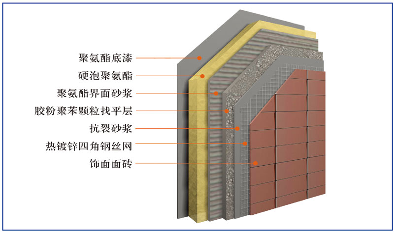 噴涂硬泡聚氨酯外墻外保溫系統(tǒng)(圖1)